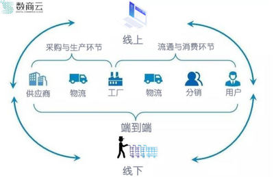 多場景實現(xiàn)供應(yīng)鏈可視化,小家電出海煥發(fā)新活力