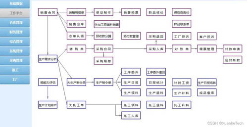 生鮮農產品外貿供應鏈如何管理更高效