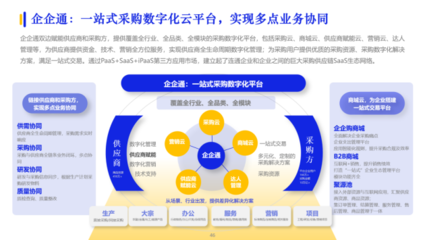 企企通實力入選億邦智庫《2023數字化采購發展報告》,持續推動企業采購供應鏈數字化升級和變革