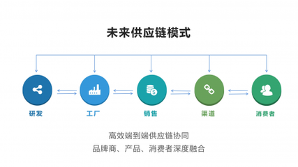 江興川豐:供應鏈對接--構筑高效協同的商業生態