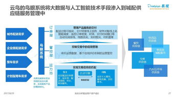 2017中國 互聯網 物流 市場專題分析