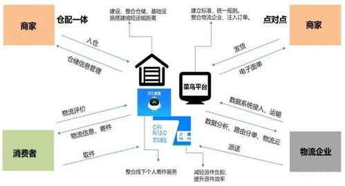 從供應鏈創新與應用示范創建工作看現代供應鏈體系發展方向