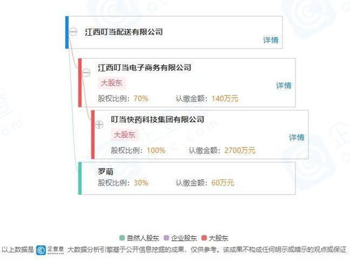 叮當快藥成立配送公司,經營范圍含供應鏈管理服務等